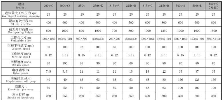 定制四柱壓力機(jī)